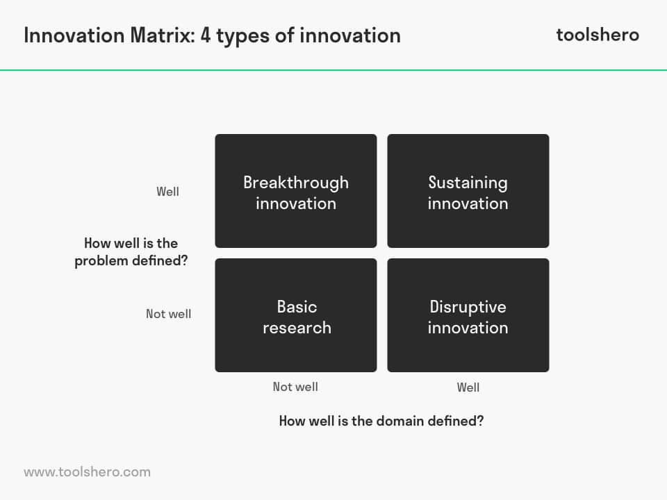 创新矩阵4种创新工具