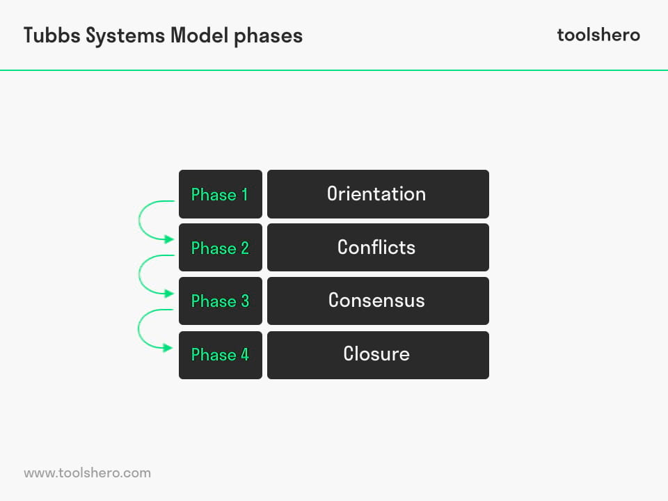 塔布斯系统模型阶段-工具shero